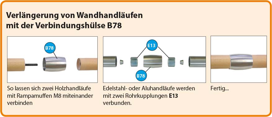 TREBA Geländersystem B78 Edelstahl